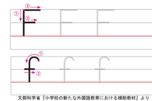 アルファベットFの書き方例