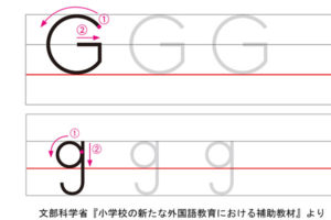 アルファベットGの書き方例
