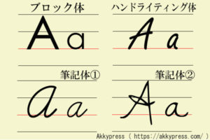 アルファベットA字体