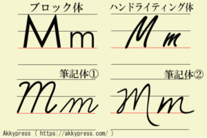 アルファベットM字体