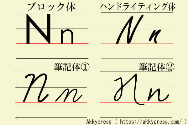 アルファベットN字体