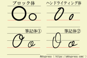 アルファベットO字体