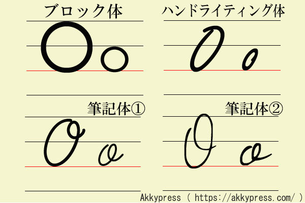 アルファベットO字体