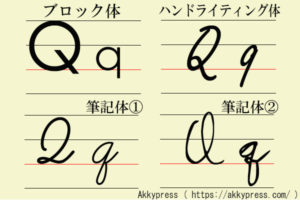 アルファベットQ字体