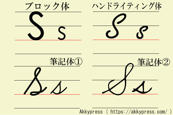 アルファベットS字体
