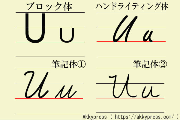 アルファベットU字体