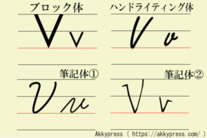 アルファベットV字体