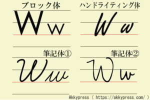 アルファベットW字体
